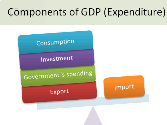 gnp_expenditure