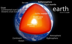 earth_structure