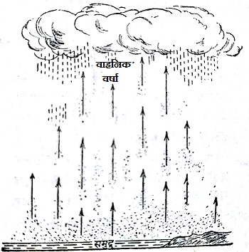 convectional_vahanik rainfall