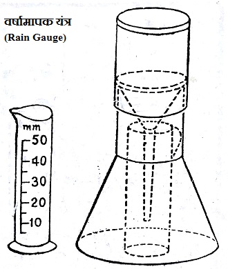 वर्षामापक यंत्र (Rain Gauge)