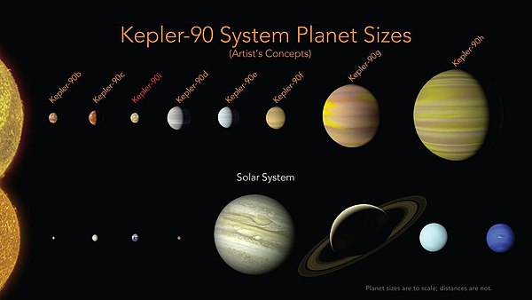 Kepler-90 system