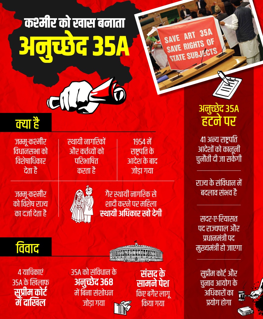 article 35A