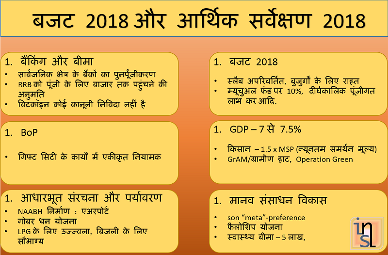budget 2018 economic survey