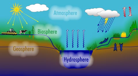 biosphere map