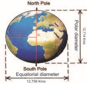 Bereiken Bad Verschuiving The Shape of Earth : Circumference, Diameter and Density