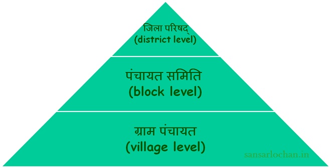 panchayat-raj-3-tier