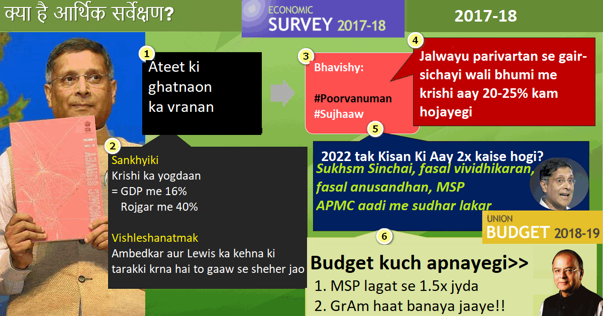 economic_survey hindi 2018