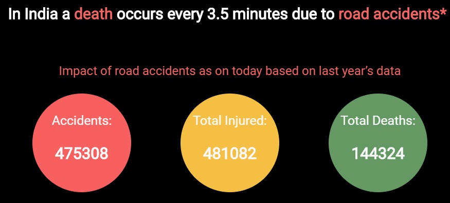 accidents_india