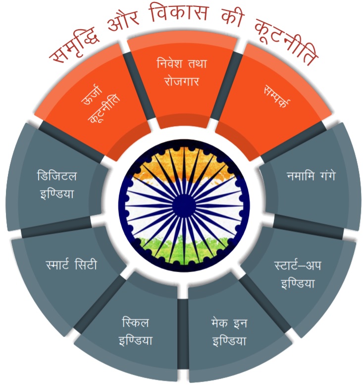 indian_govt_schemes