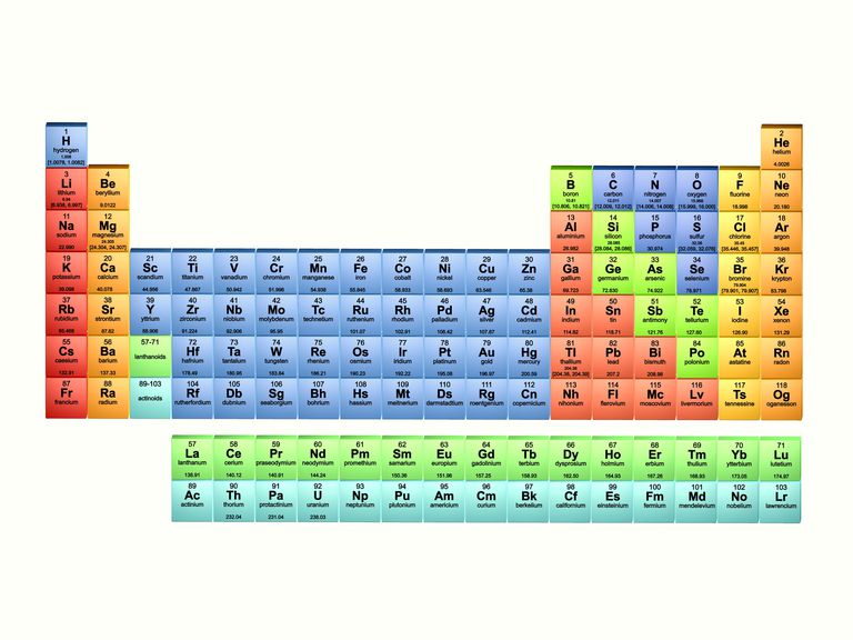 periodic-Table
