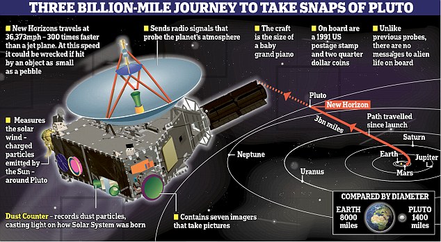 NASA-New-Horizons