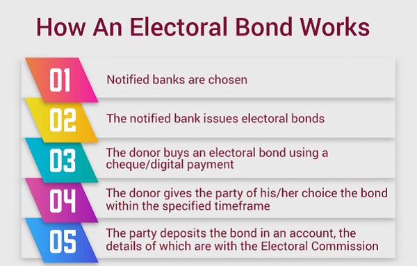 electoral_bond_scheme