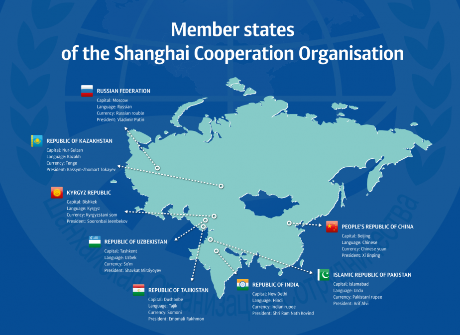 Shanghai-Cooperation-Organization-SCO