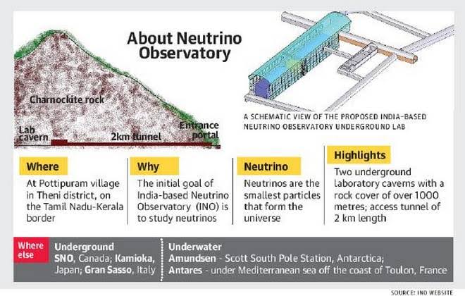 Neutrino_project