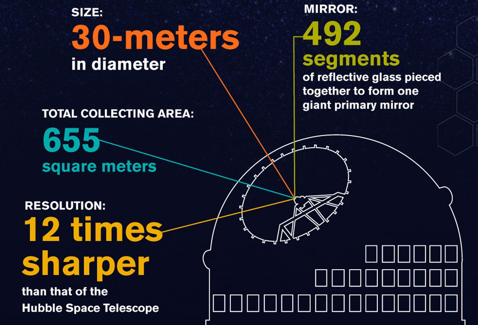 Thirty-Meter-Telescope