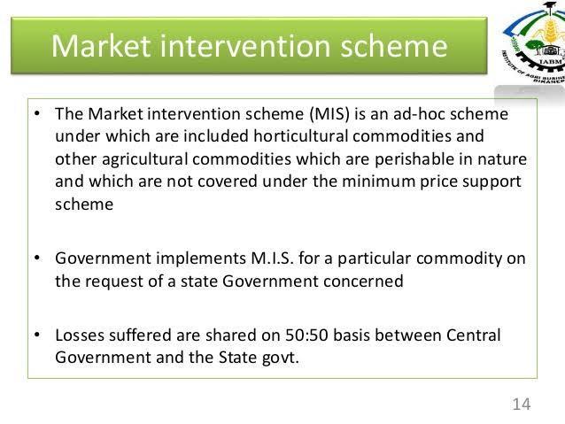Market-Intervention-Price-Scheme