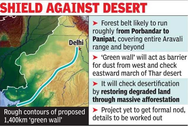 Green-wall’-of-India