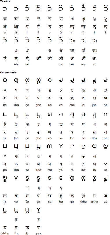 bharati script