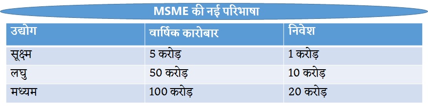 msme new definition