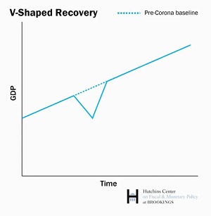 V-Shaped_Recovery
