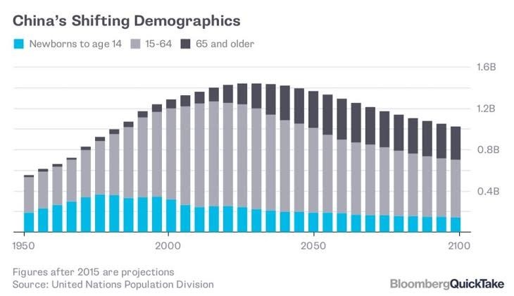 china_demography