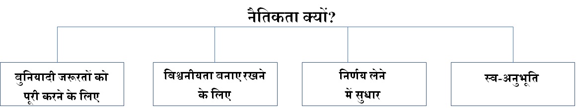 ethics notes hindi
